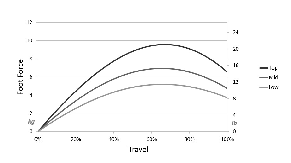 Clutch Travel
