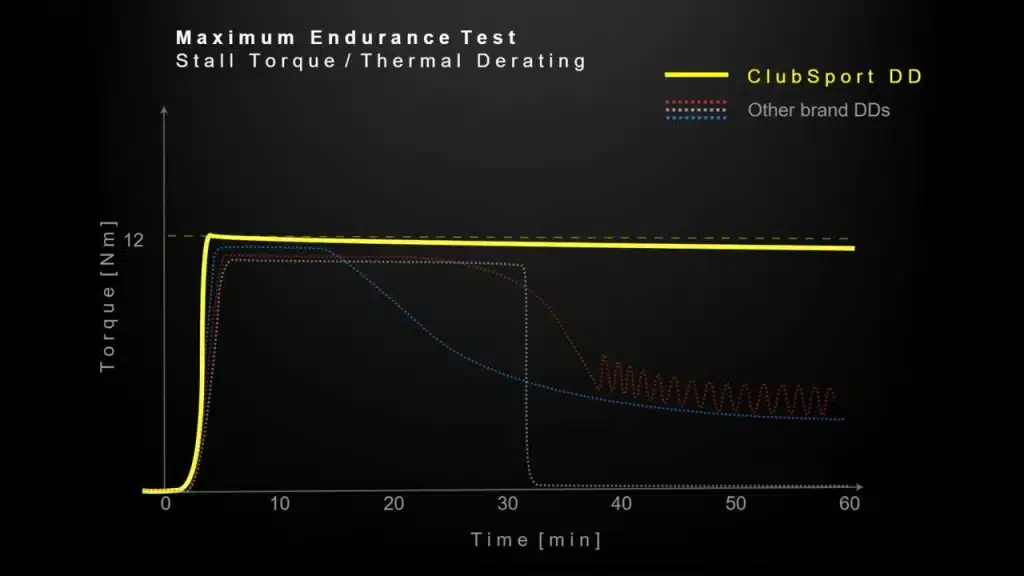 Fanatec ClubSport DD Consistent Force